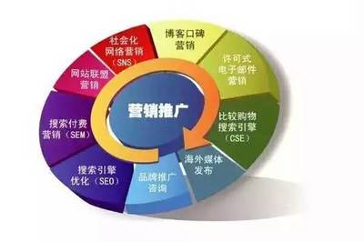 專業(yè)解讀 | Vol.5 市場(chǎng)營銷與品牌管理 戰(zhàn)略、價(jià)值與未來趨勢(shì)