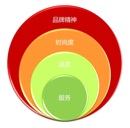 凡客2012 回歸產(chǎn)品與品質(zhì)提升的經(jīng)典品牌重塑案例
